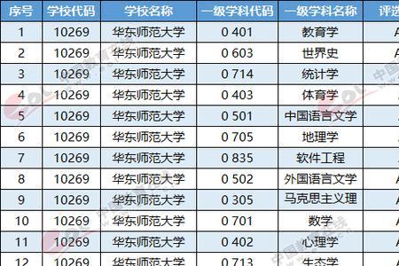 心理学师范类考研211院校排名