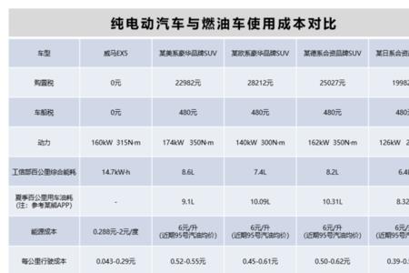 邯郸家用充电桩电费标准