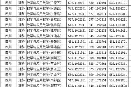 四川师范大学历史专业是几本