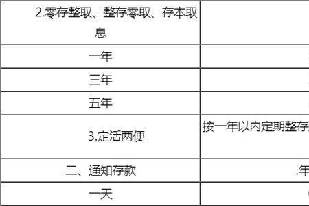 建行存20万有什么待遇