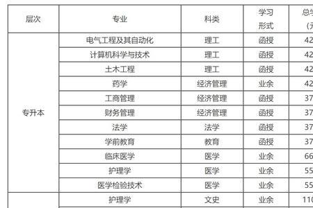 黄河科技学院学科评估