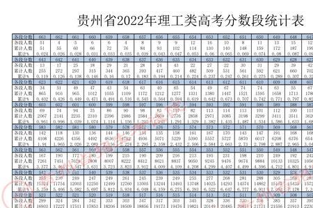 贵州高考省控线多少分