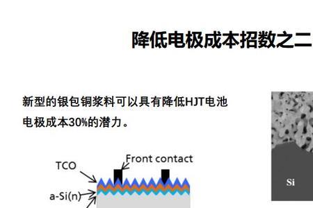 hlt电池用于哪些方面