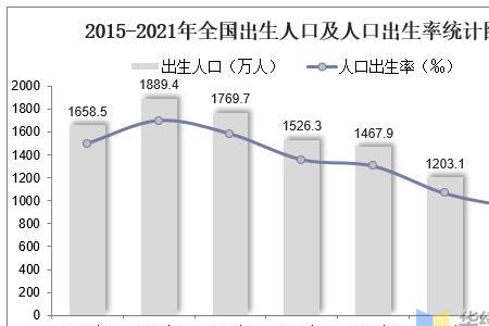 人口出生率与经济发展研究意义