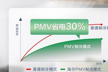 空调pmv模式会自动除湿吗