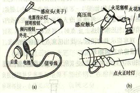 点火正时延迟正常数值范围