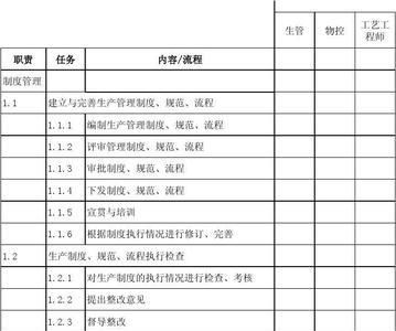 教务主任能力清单