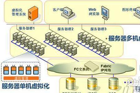 云计算是通过什么存储服务