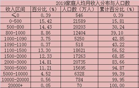 其他收入主要包括什么