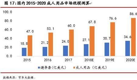 他趣运营模式