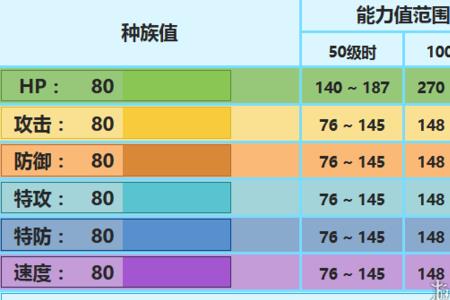 口袋妖怪天真性格是什么