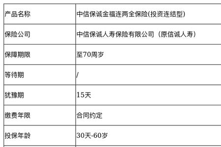 中信保诚两全险到期返还本金吗