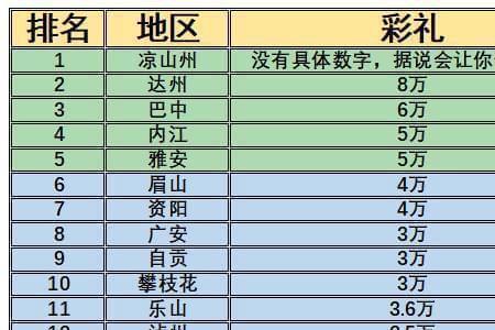 全国统一彩礼价目表