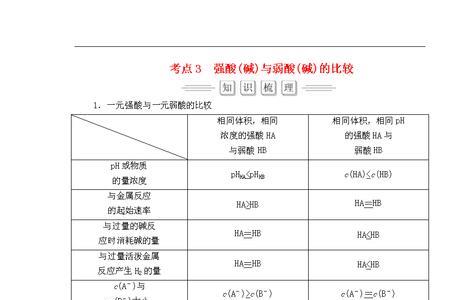 四大强碱排名