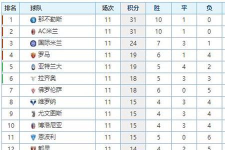 罗马欧联杯积分榜最新排名