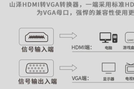 笔记本hdmi线连接显示器无法分屏