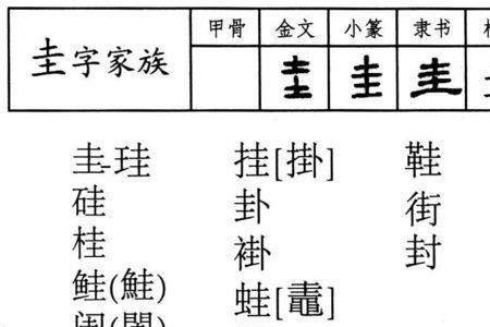 圭字加一个右包耳旁是什么字