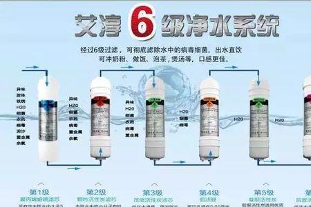 艾淳净水器质量怎么样