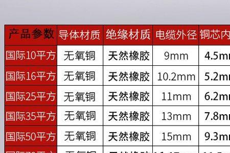 焊把线国标和厂标有什么区别