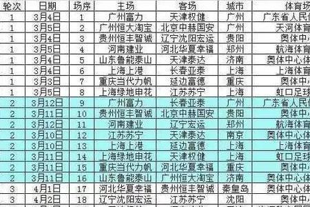 中超联赛最新赛程时间表