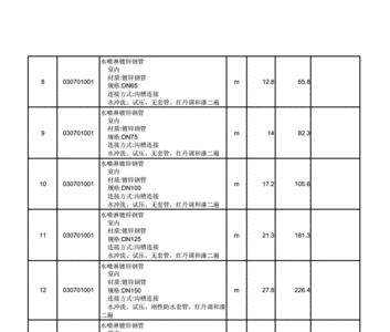 消防安装人工费单价