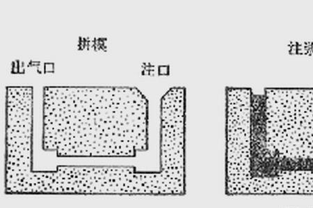 脱水和吸水有什么区别