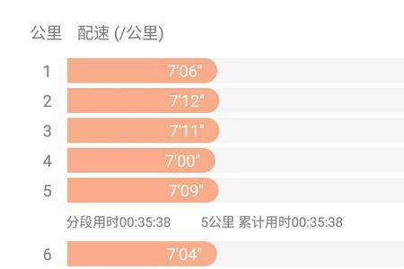 半马115分是什么配速