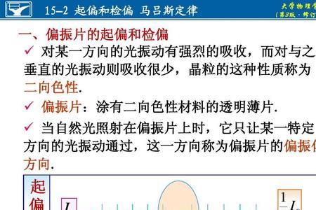 验证马吕斯定律要怎么画图