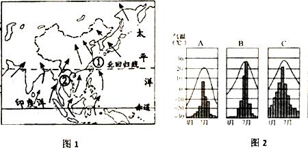 新加坡冬夏季风向