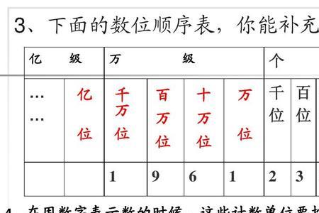 四年级上册数学数位表怎么做