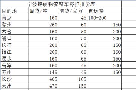 京南到包头快递需要多长时间