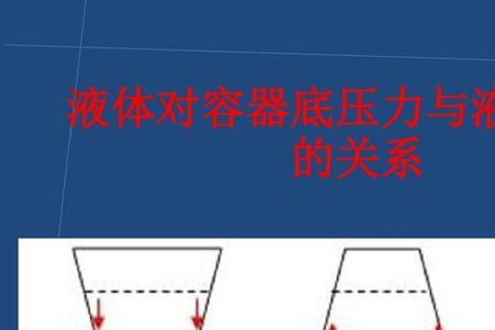 不同种液体的压强可以叠加吗