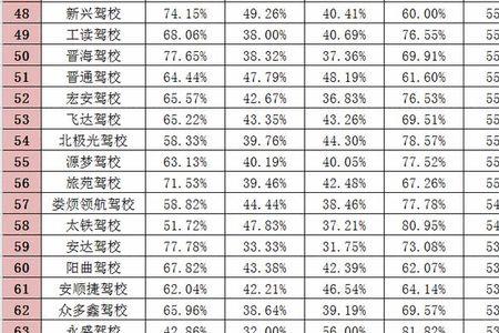 太原圆梦驾校科一几点开考