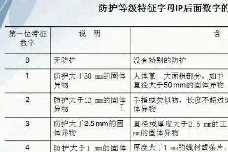 电柜防护等级标志