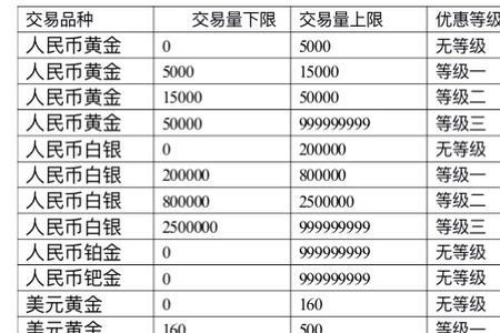 农行的贵金属和账户贵金属区别