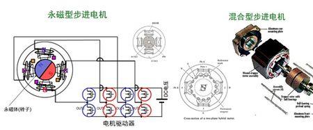 步进电机回零最佳方案