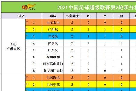 中超分组及赛程