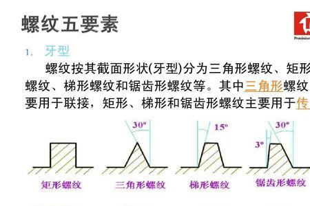 写出螺纹M20×2-5g6g的含义