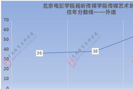 北京传媒学院最新排名