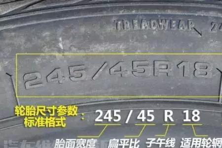 106v轮胎数字字母什么意思