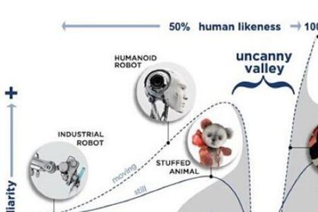 动物有恐怖谷效应吗