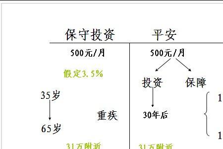 富德保险怎么退保流程