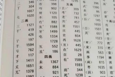 毛字用部首查字法应先查什么部