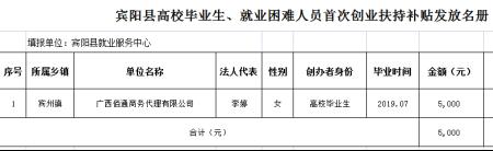 云南省2022毕业就业补贴发放时间