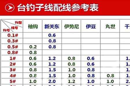 08新关东相当于几号袖钩