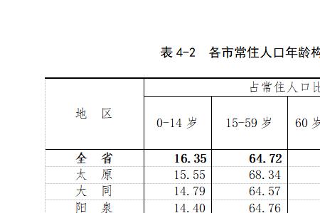 古代山西人口多少