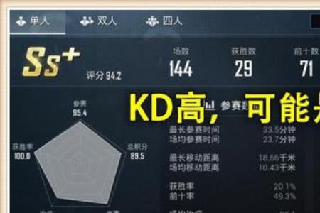 和平精英王牌2kd是什么水平