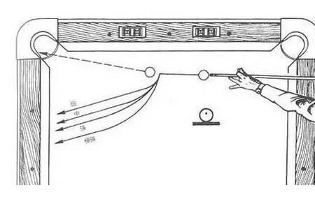 台球推球怎么推