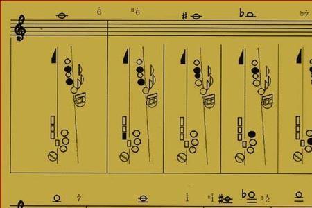 萨克斯一个指法可发几个音