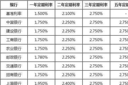 日利率百分之五年利率是多少